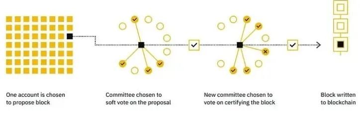 解读Bool Network：目标中心化比特币网络