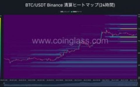 比特币70600美元是否有大规模清算线 OI达到5.5万亿日元？