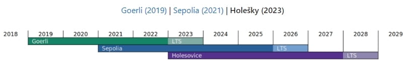 计划支持 Sepolia/Holesky 测试网