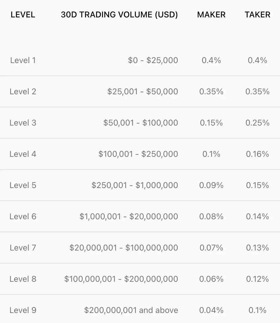 15. Crypto.com - 交易费