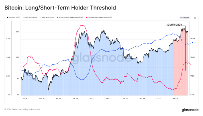 加密货币市场一周综述（5.20-5.26）：DOGE MEME 原型，BTC ETF 持续净流入        