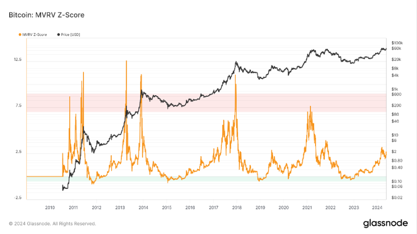 加密货币市场一周综述（5.20-5.26）：DOGE MEME 原型，BTC ETF 持续净流入        