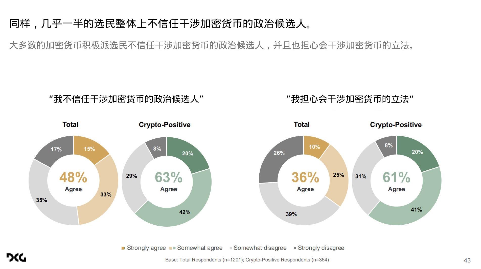 加密货币成为摇摆州的首选？