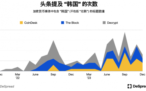 Upbit 瞄准全球第二大交易量市场，受到年轻人热烈欢迎