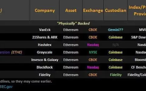 SEC通过以太坊现货ETF