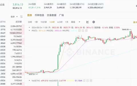 ETF监管方未能成功提振涨幅，业内人士怎么看