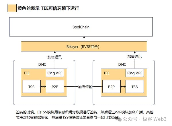 公爭