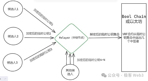 公爭