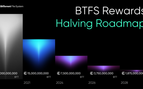 BTFS 存储奖励减半