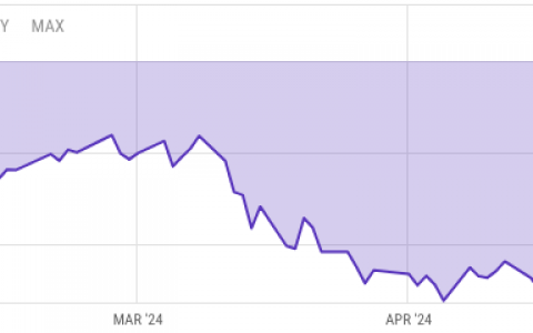 Grayscale的以太坊ETF上市第一个月每天可能损失1.1亿美元