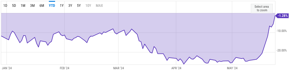 Grayscale的以太坊ETF上市第一个月每天可能损失1.1亿美元