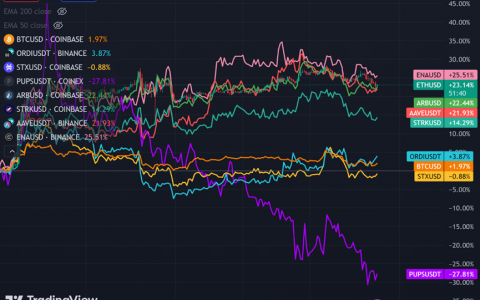 Bankless：比特币区块链技术和 ETH 是否竞争