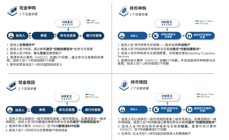 美国证券交易委员会