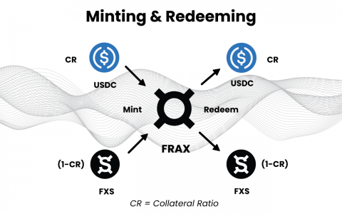 Frax Finance，稳定币的最佳选择