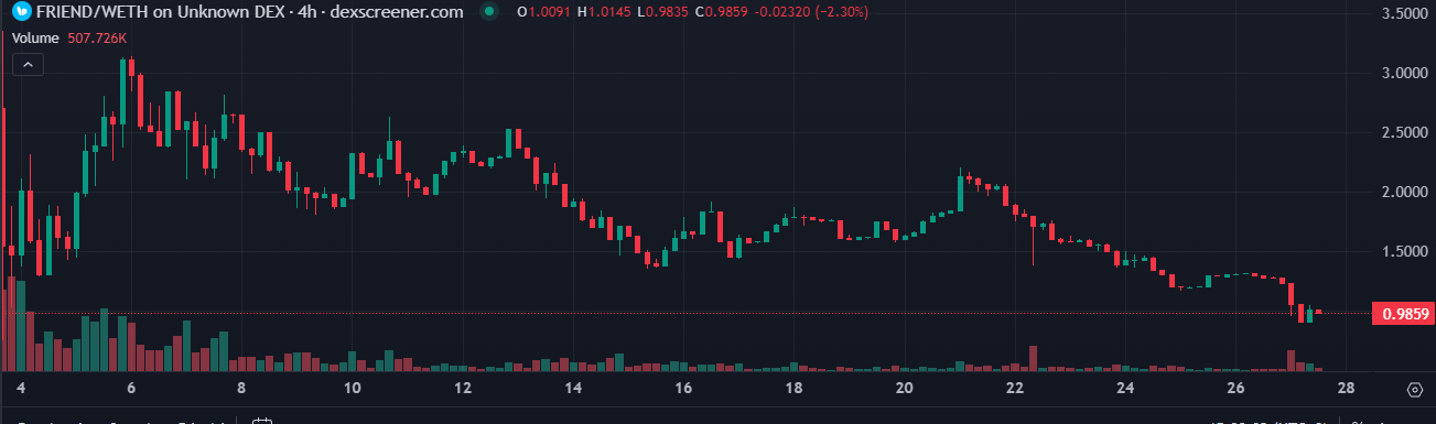 一览今年11个空投代币上线后价格表现