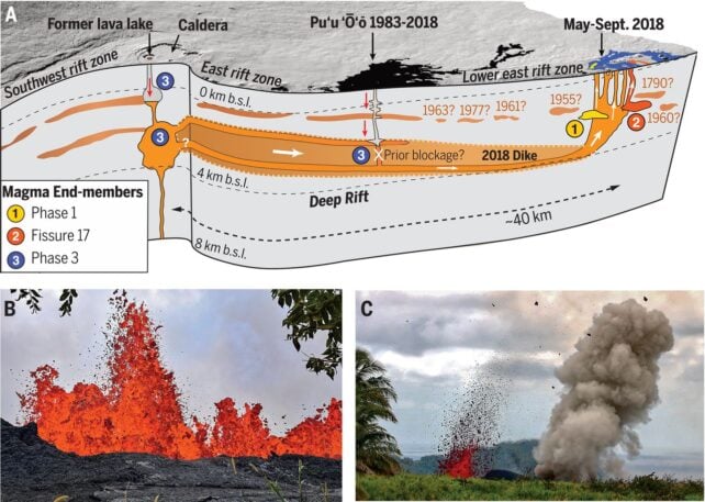 毁灭性的爆发可能是一种全新的火山喷发：ScienceAlert