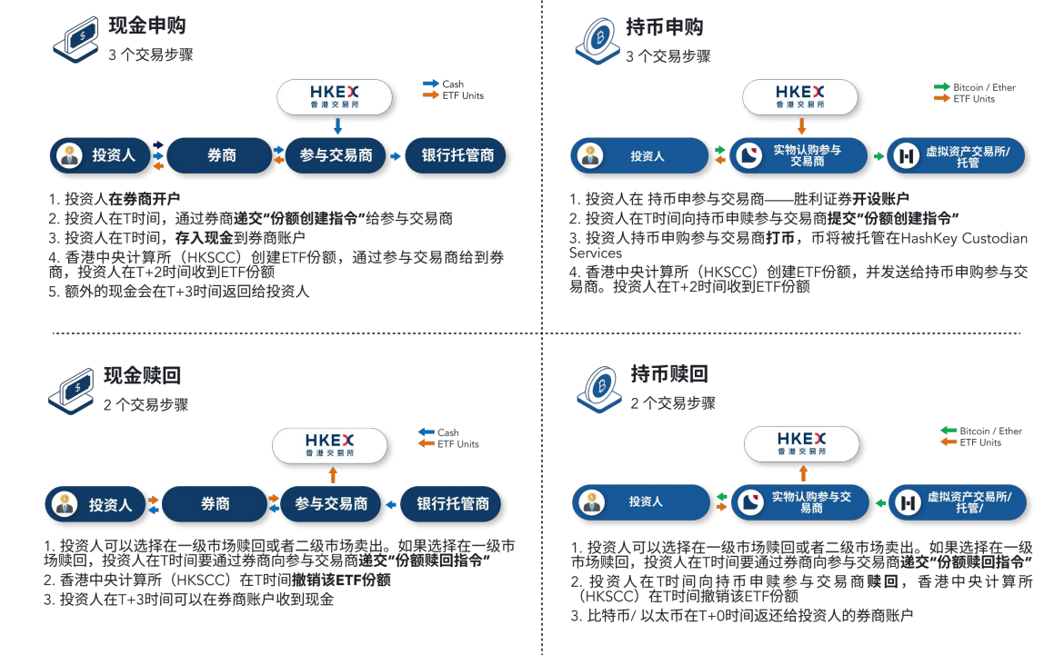 被低估的香港加密货币ETF：数据背后表现与潜流