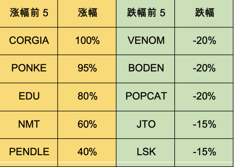 加密货币市场一周综述（5.20-5.26）：DOGE MEME 原型，BTC ETF 持续净流入        