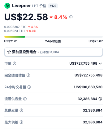 Cycle Capital二级市场观察：全新打造的Livepeer（LPT），迈向中心化AI视频龙头