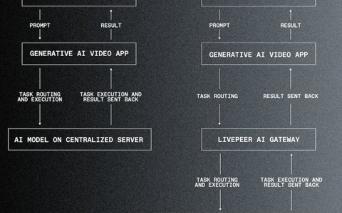 Livepeer 推出的AI子网是怎样的？如何运行和参与