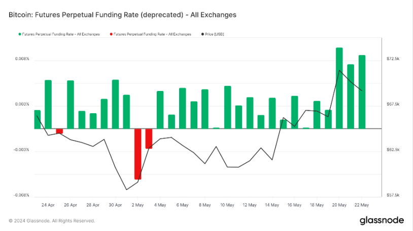 加密货币市场一周综述（5.20-5.26）：DOGE MEME 原型，BTC ETF 持续净流入        