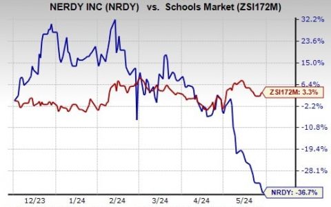 Nerdy’s (NRDY) 在线辅导面向 Trinity Lutheran School 开放