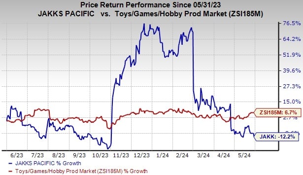 Zacks 投资研究