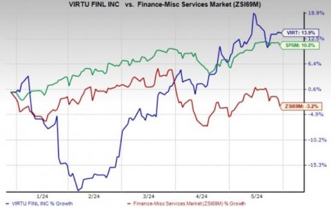 Virtu Financial (VIRT) 今年迄今上涨 13.9%：未来还会有更多增长吗？