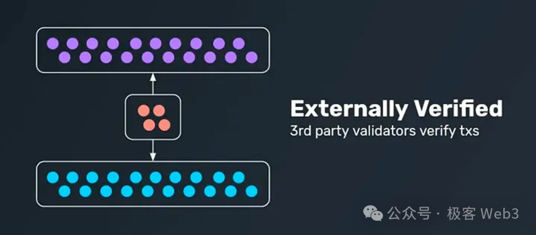 解读Bool Network：目标中心化比特币网络