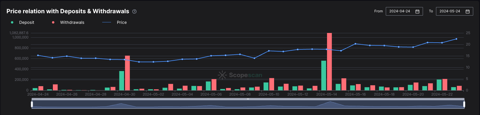 Cycle Capital二级市场观察：全新打造的Livepeer（LPT），迈向中心化AI视频龙头