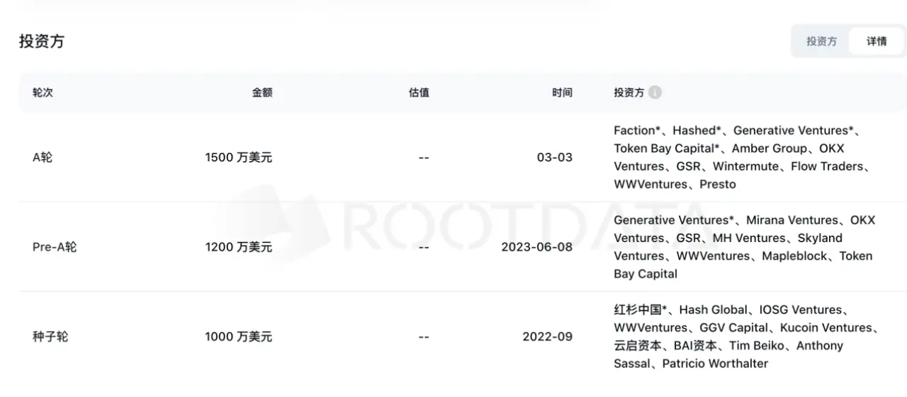 太鼓空投风波：标榜完全去中心化，纪念分发抗议信号，却充满质疑与不公开