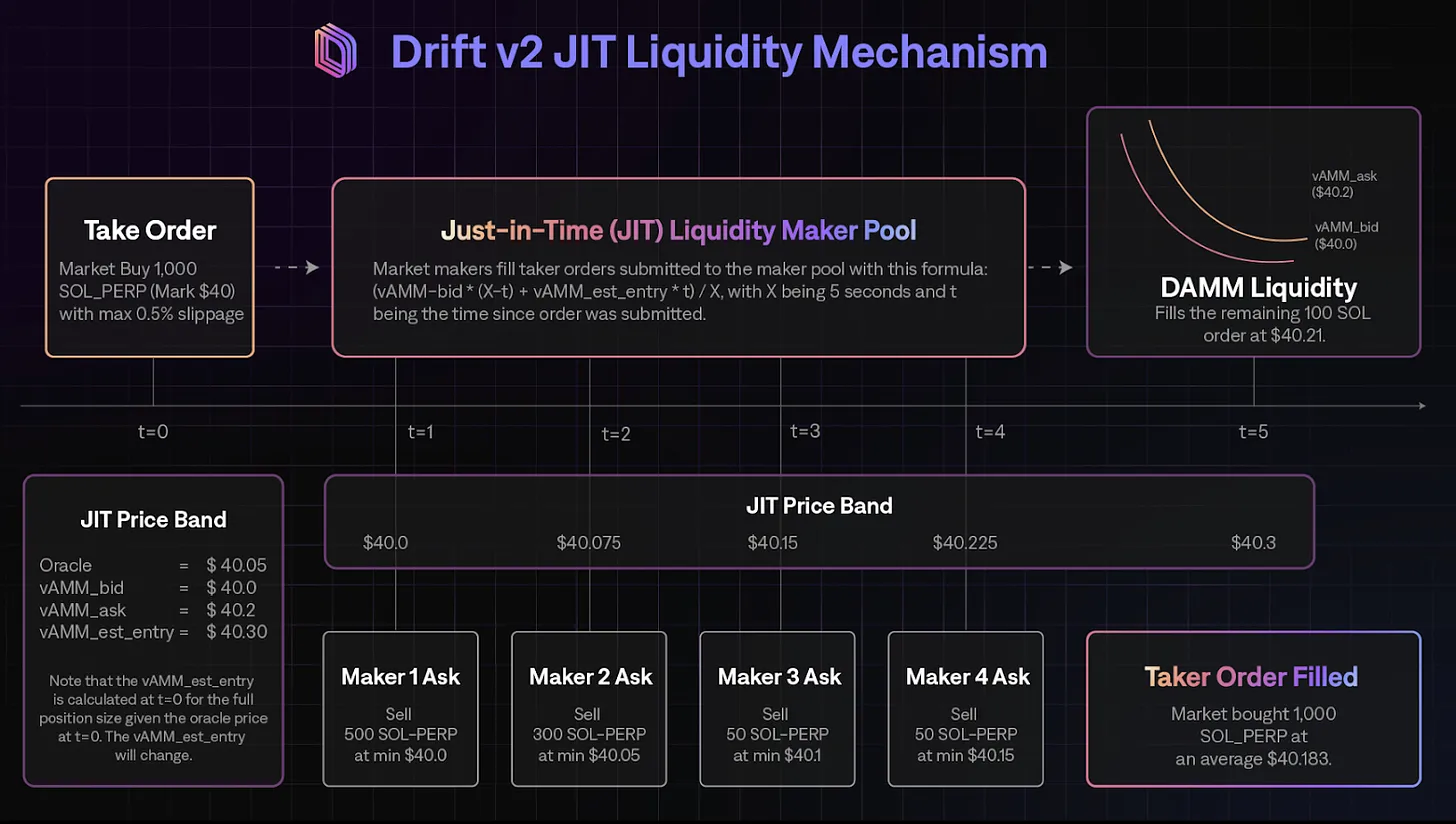 解读Drift Protocol：Arthur Hayes为项目顾问，基于Solana的去中心化衍生品市场