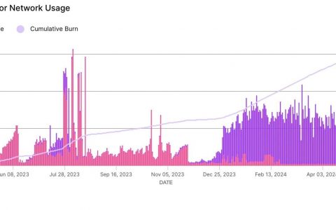 Solana DePIN项目半年报：市值超百亿，Helium Mobile吸引了近9万名用户