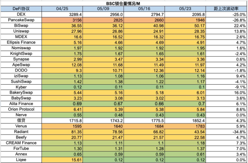 加密货币市场一周综述（5.20-5.26）：DOGE MEME 原型，BTC ETF 持续净流入        