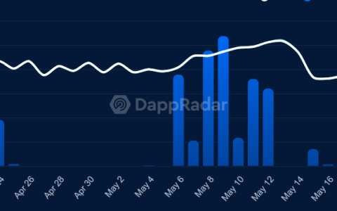 2024 年第二季度掀起波澜的 5 大游戏 dApp