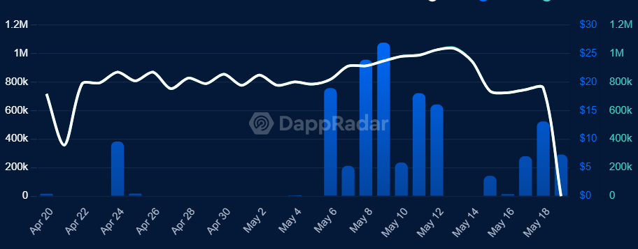 dApps