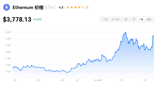 关键流程19b-4获批美国以太坊现货ETF上市即