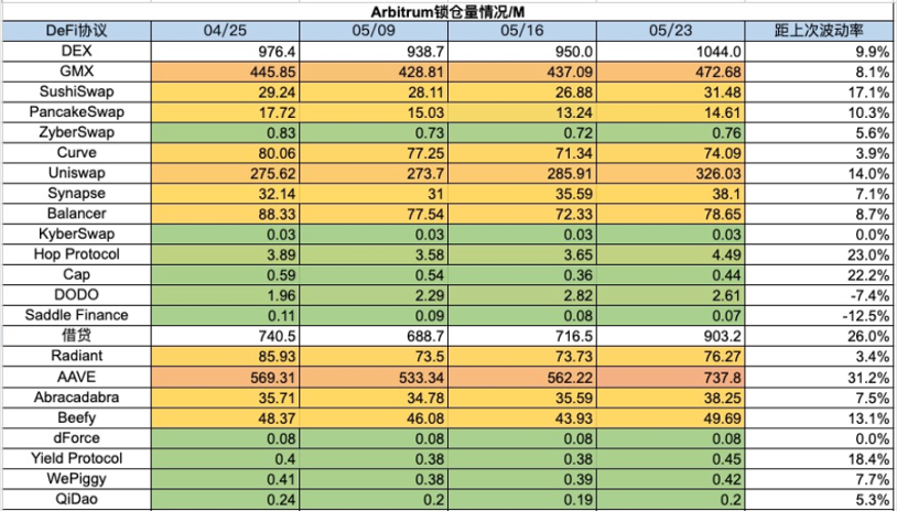 加密货币市场一周综述（5.20-5.26）：DOGE MEME 原型，BTC ETF 持续净流入        