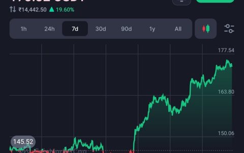 Coinecko 指出 Solana 比以太坊快 46 倍