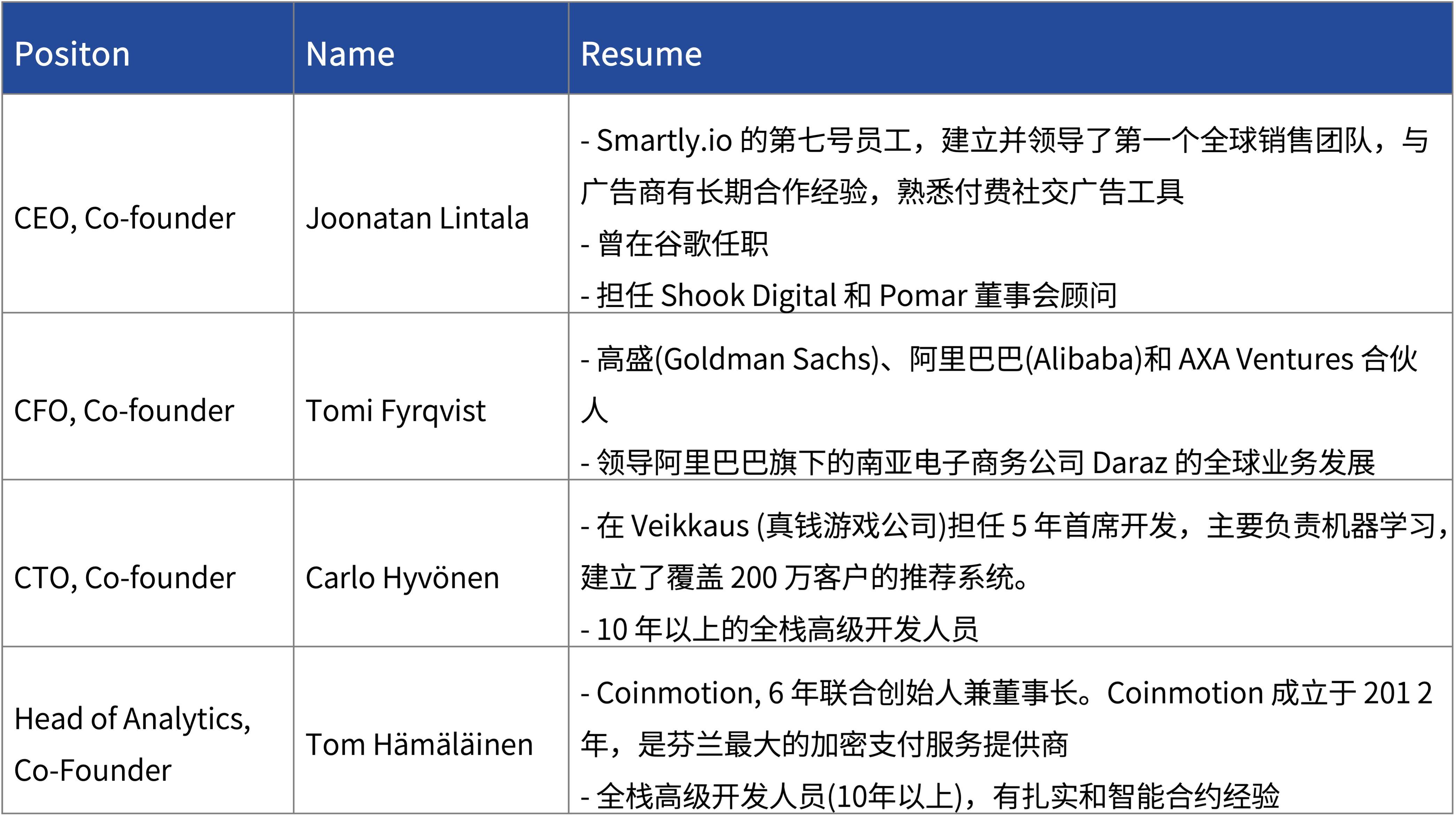 如何玩转Web3社交应用Phaver？