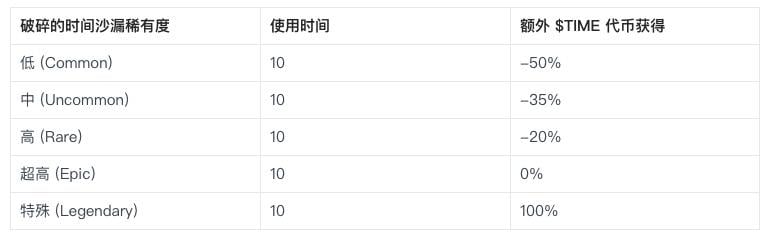 研报｜BigTime活到现在，靠得是“套娃”