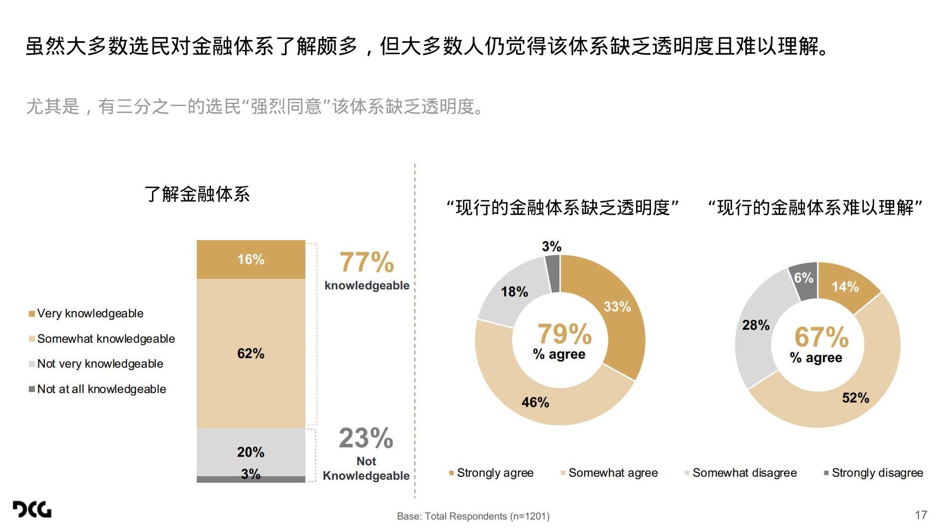 加密货币成为摇摆州的首选？