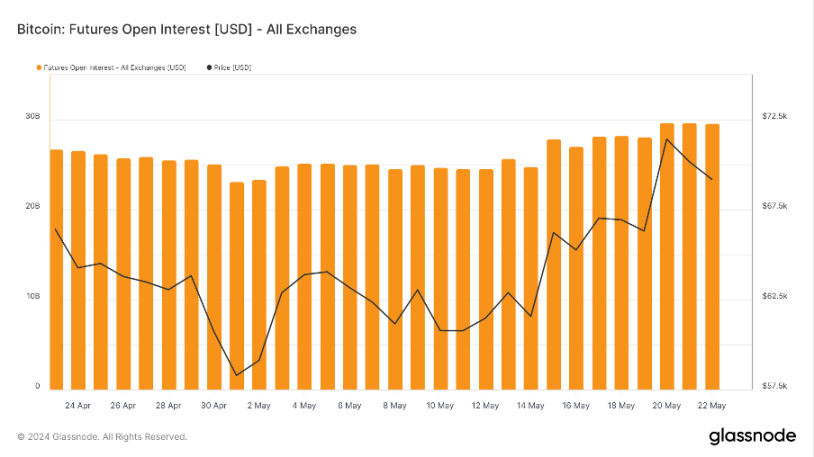 加密货币市场一周综述（5.20-5.26）：DOGE MEME 原型，BTC ETF 持续净流入        