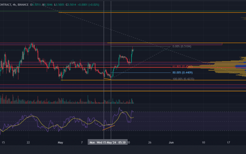 以太坊、Aevo 和 Cardano – American Wrap 5 月 21 日