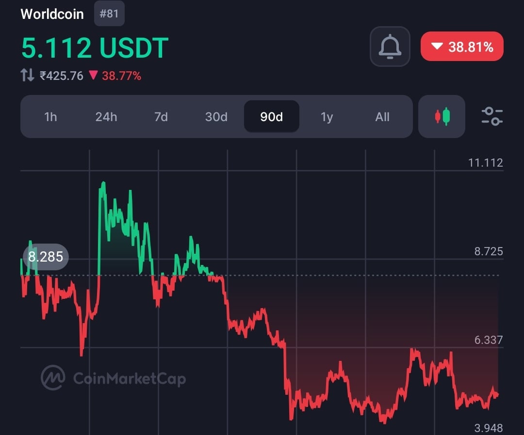 香港命令 WorldCoin (WLD) 加密货币关闭服务 1