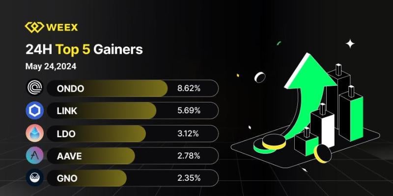 WEEX 交易所：领先加密货币交易平台的全面概述