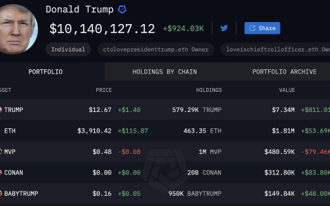 享受丰厚的利润 报告显示，唐纳德·特朗普的加密货币投资组合价值已跃升至 3.66 亿泰铢。