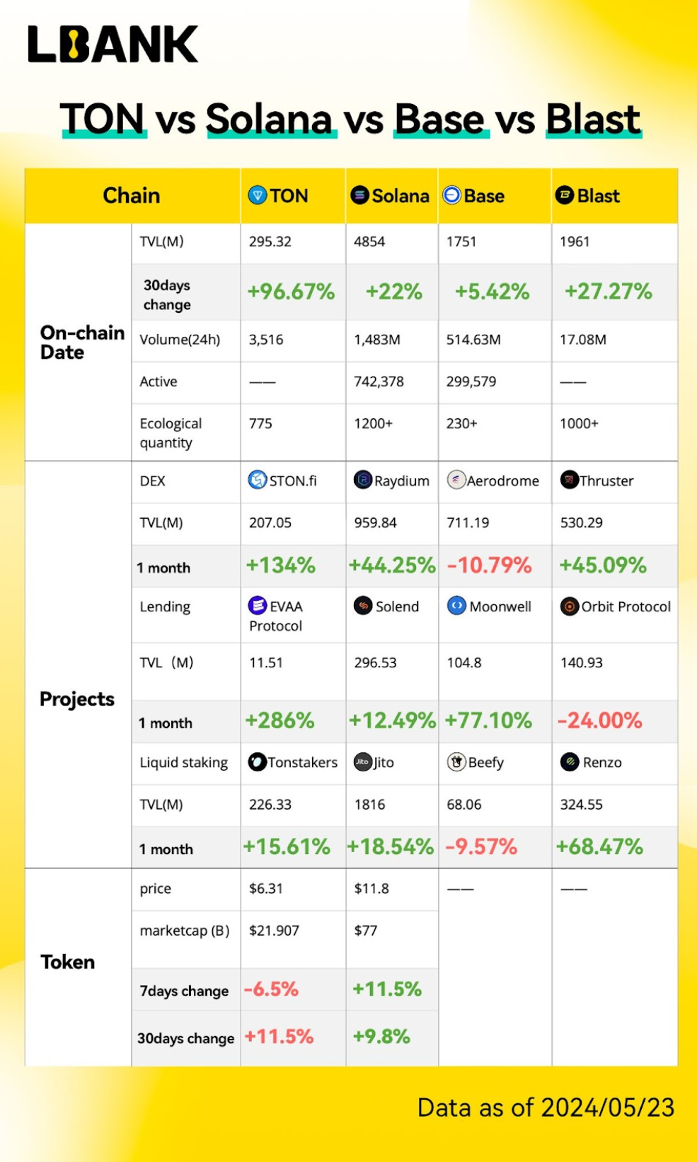 TON“裂变”时刻：力推Mini APP，从趋势中码住未来流量入口