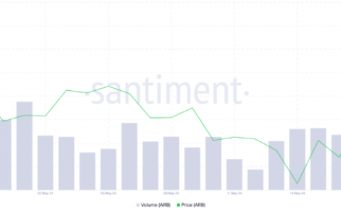 Arbitrum (ARB) 在市场普遍上涨的情况下突破阻力位