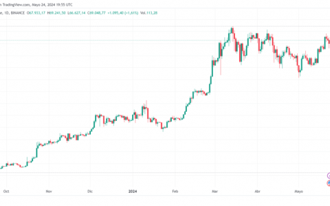 比特币历史对以太坊 ETF 有何启示？